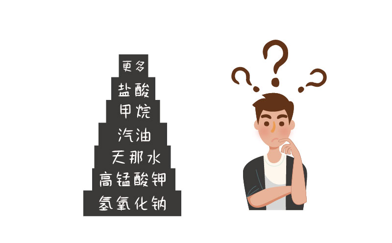 哪些企業(yè)需要處理危險(xiǎn)化學(xué)品？