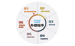 無倉儲?；方?jīng)營許可證辦理步驟
