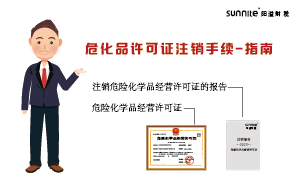 ?；吩S可證注銷手續(xù)