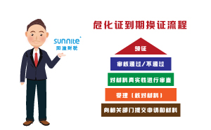 ?；C到期換證流程