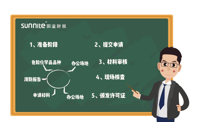 ?；C辦理流程-更新版-1