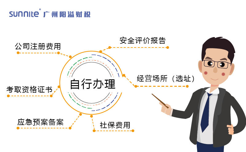 自行辦理?；C的費(fèi)用構(gòu)成